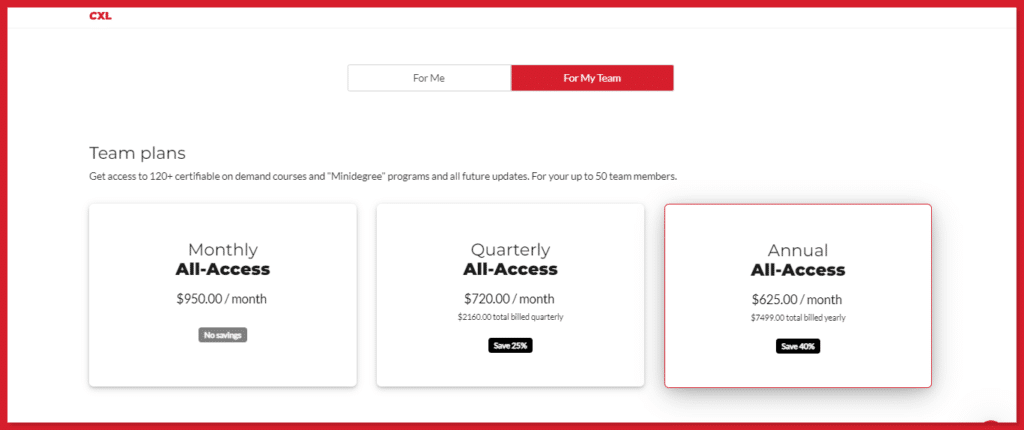 CXL Team Membership cost